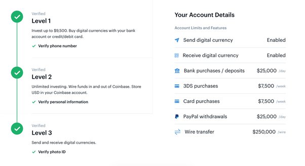 Mastering Coinbase: Navigating Wire Transfer Speeds