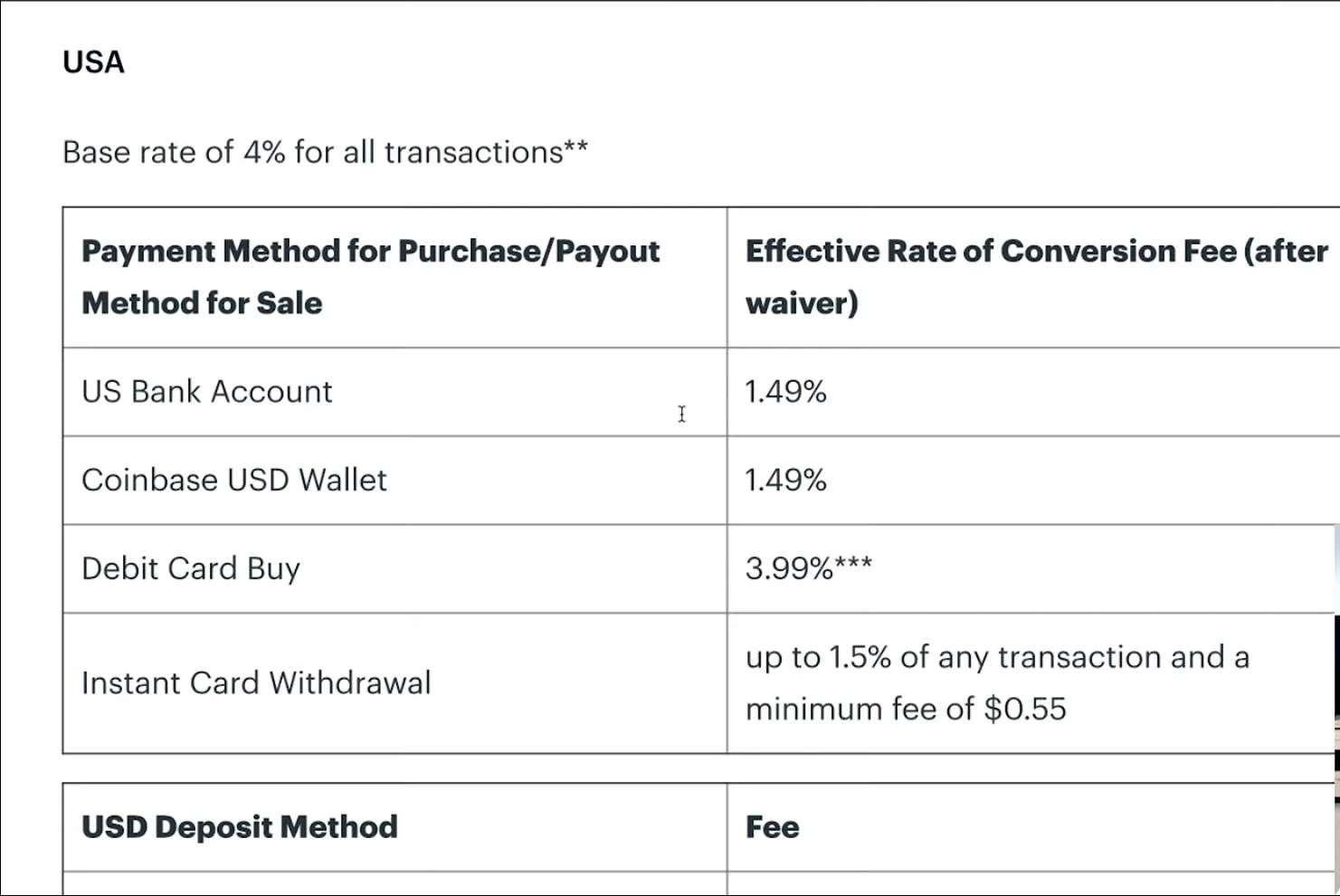 Table of Coinbase's fees in USA