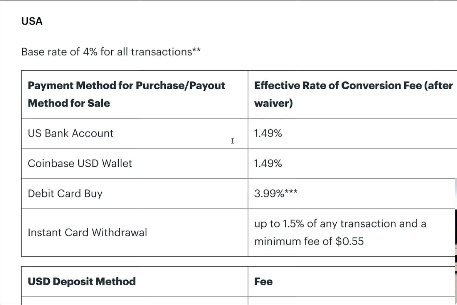 Are Coinbase’s Fees Exorbitantly High?