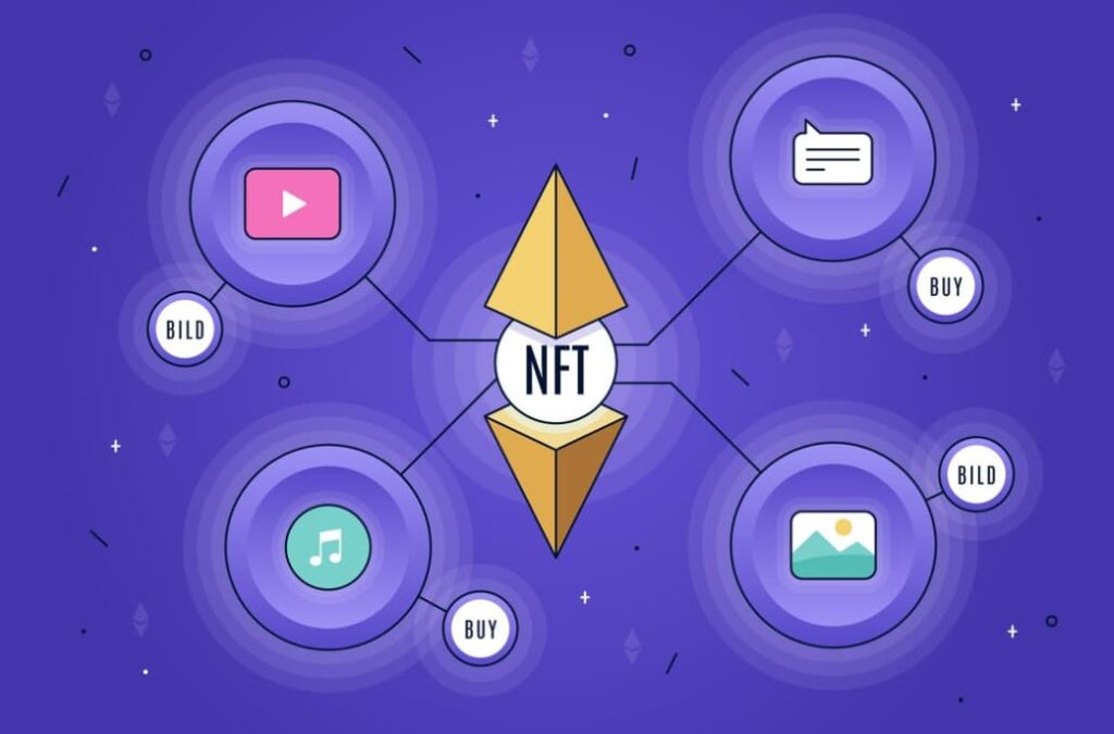 nft written in a circle connected with music, photo, message, and video icons
